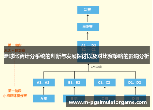 篮球比赛计分系统的创新与发展探讨以及对比赛策略的影响分析