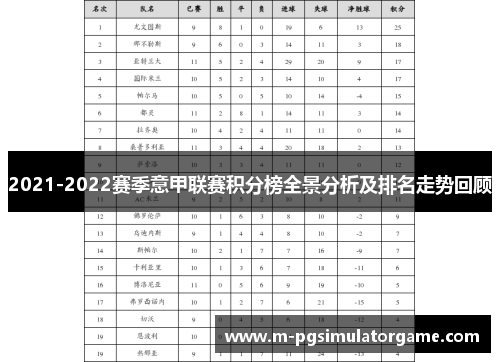 2021-2022赛季意甲联赛积分榜全景分析及排名走势回顾