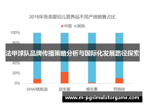 法甲球队品牌传播策略分析与国际化发展路径探索