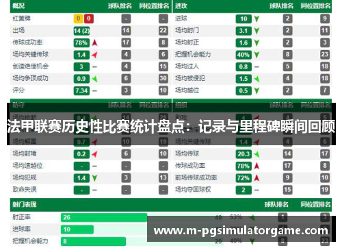 法甲联赛历史性比赛统计盘点：记录与里程碑瞬间回顾