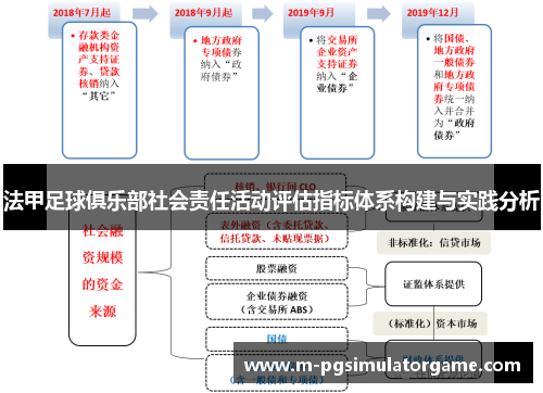 法甲足球俱乐部社会责任活动评估指标体系构建与实践分析