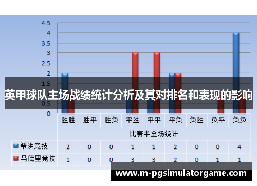 英甲球队主场战绩统计分析及其对排名和表现的影响