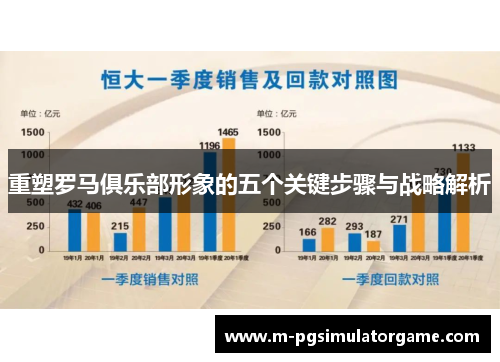 重塑罗马俱乐部形象的五个关键步骤与战略解析