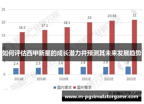 如何评估西甲新星的成长潜力并预测其未来发展趋势