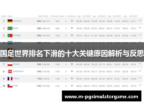 国足世界排名下滑的十大关键原因解析与反思
