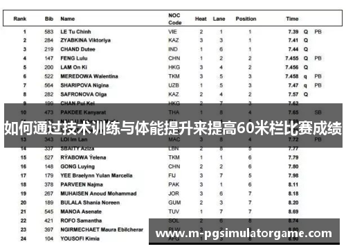 如何通过技术训练与体能提升来提高60米栏比赛成绩