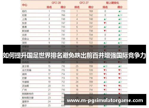 如何提升国足世界排名避免跌出前百并增强国际竞争力