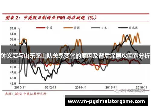 钟义浩与山东泰山队关系变化的原因及背后深层次因素分析