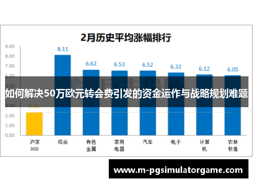 如何解决50万欧元转会费引发的资金运作与战略规划难题