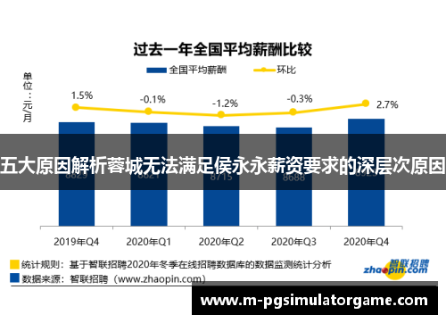 五大原因解析蓉城无法满足侯永永薪资要求的深层次原因