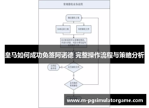 皇马如何成功免签阿诺德 完整操作流程与策略分析