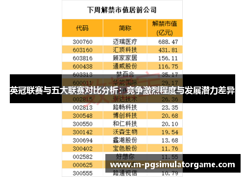 英冠联赛与五大联赛对比分析：竞争激烈程度与发展潜力差异