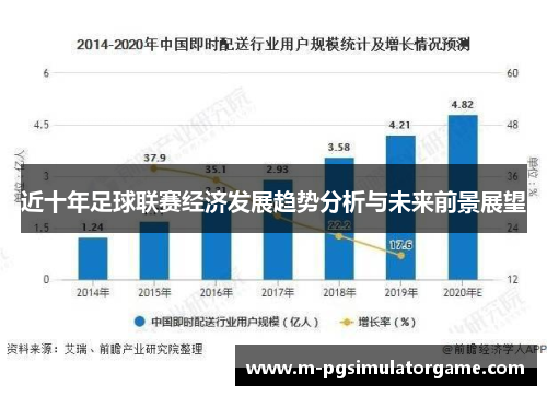 近十年足球联赛经济发展趋势分析与未来前景展望